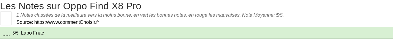 Ratings Oppo Find X8 Pro